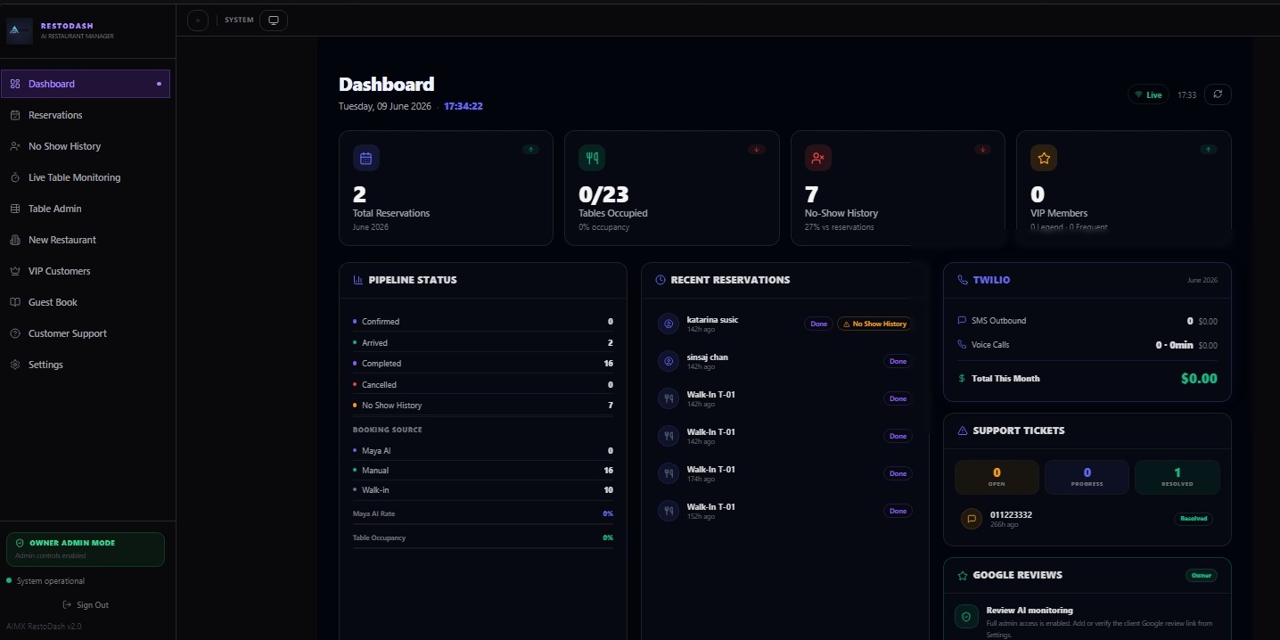 RestoDash dashboard with reservations, Twilio usage, POS sync, Google reviews, and live tables