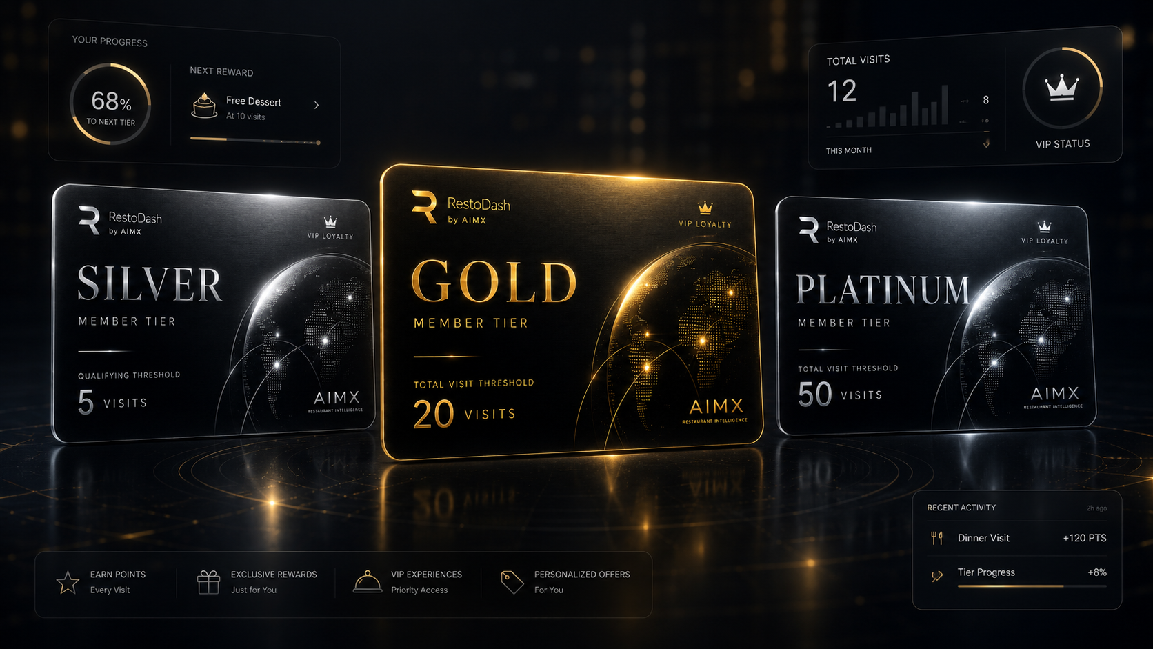 RestoDash VIP Loyalty Engine with Silver, Gold, and Platinum tiers